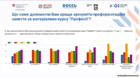 Фото 2 з 12: Профорієнтаційне анкетування