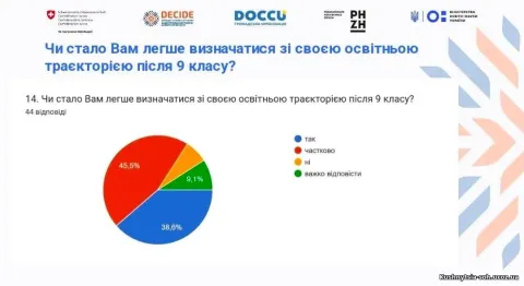 Фото 10 з 12: Профорієнтаційне анкетування